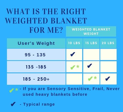 What is the right weighted blanket for me sale